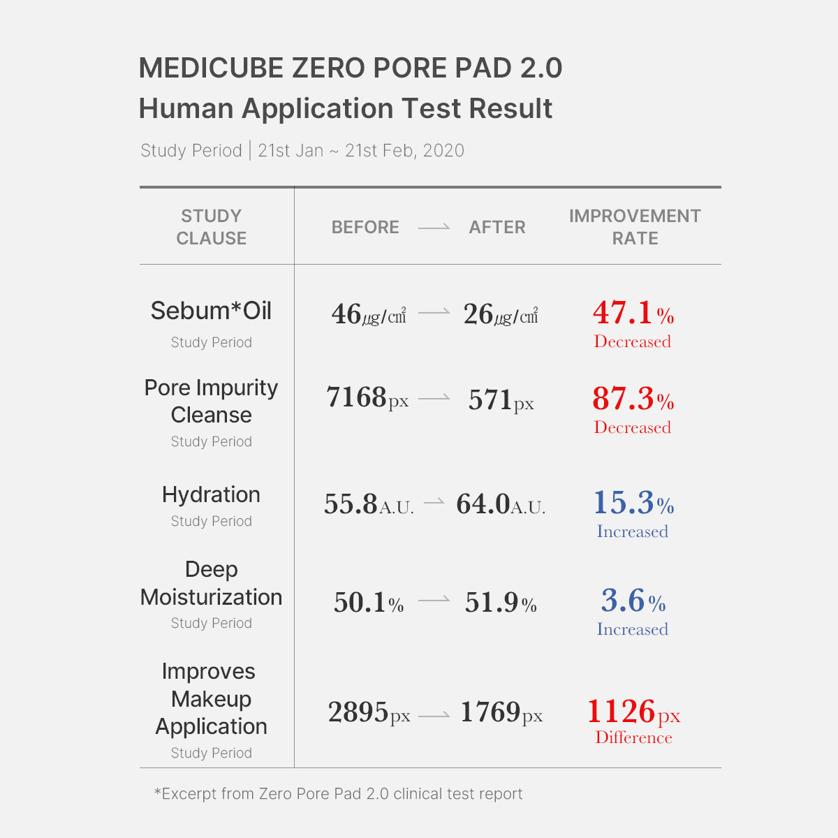 Mirco Pore Pads (AHA + BHA) |Acne-prone skin care