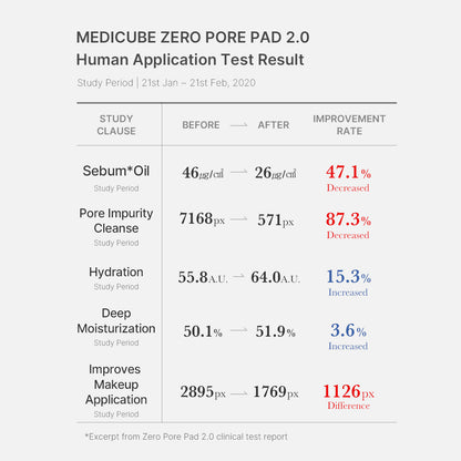 Mirco Pore Pads (AHA + BHA) |Acne-prone skin care